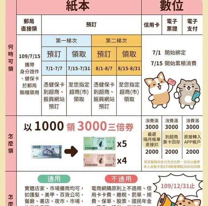 振興三倍券將上路 留意12項使用限制/嘉義當舖玉山當舖/汽車借款機車借款免留車借款
