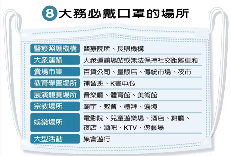 自台返日港確診又增2例 8大場所強制戴口罩/嘉義當舖/玉山當舖/汽車借款/機車借款/免留車借款/黃金鑽石借款