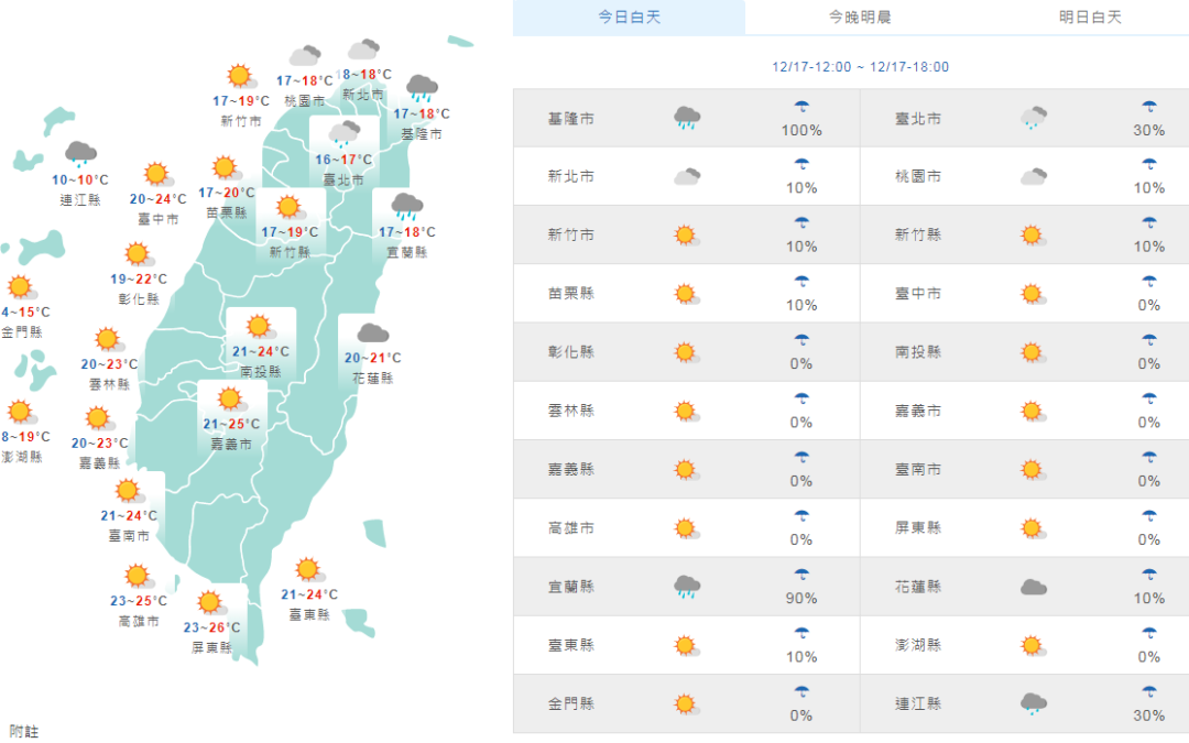 北部天氣濕冷