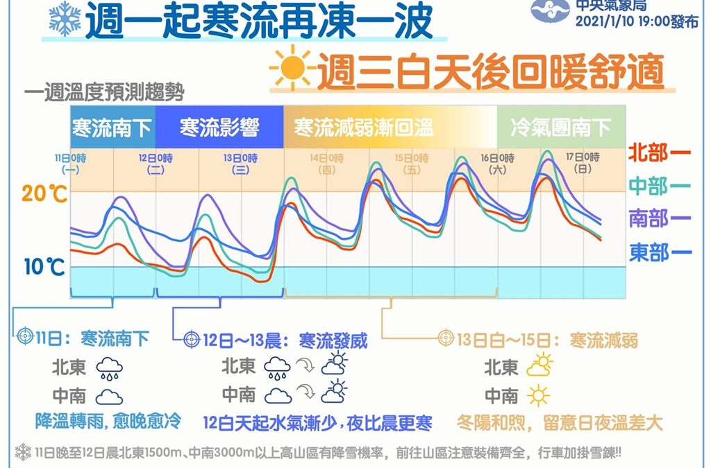 寒流來襲注意報暖 玉山當舖關心您